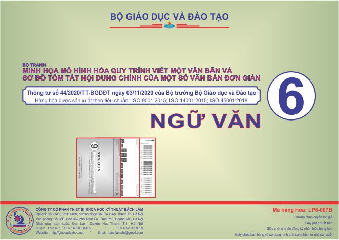 Tranh minh họa: Mô hình hóa quy trình viết 1 văn bản và Sơ đồ tóm tắt nội dung chính của một số văn