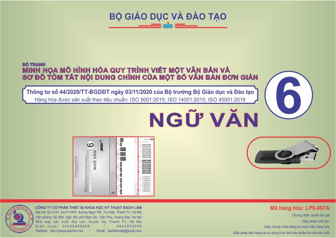 Tranh minh họa: Mô hình hóa quy trình viết 1 văn bản và Sơ đồ tóm tắt nội dung chính của một số văn